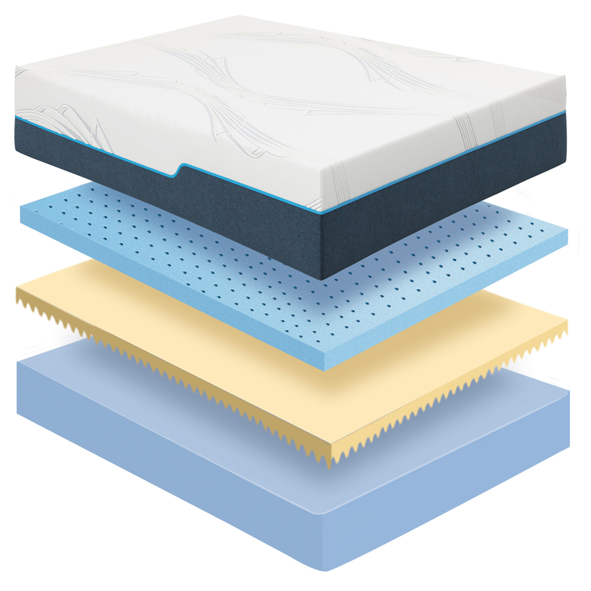 Every layer earns its place.