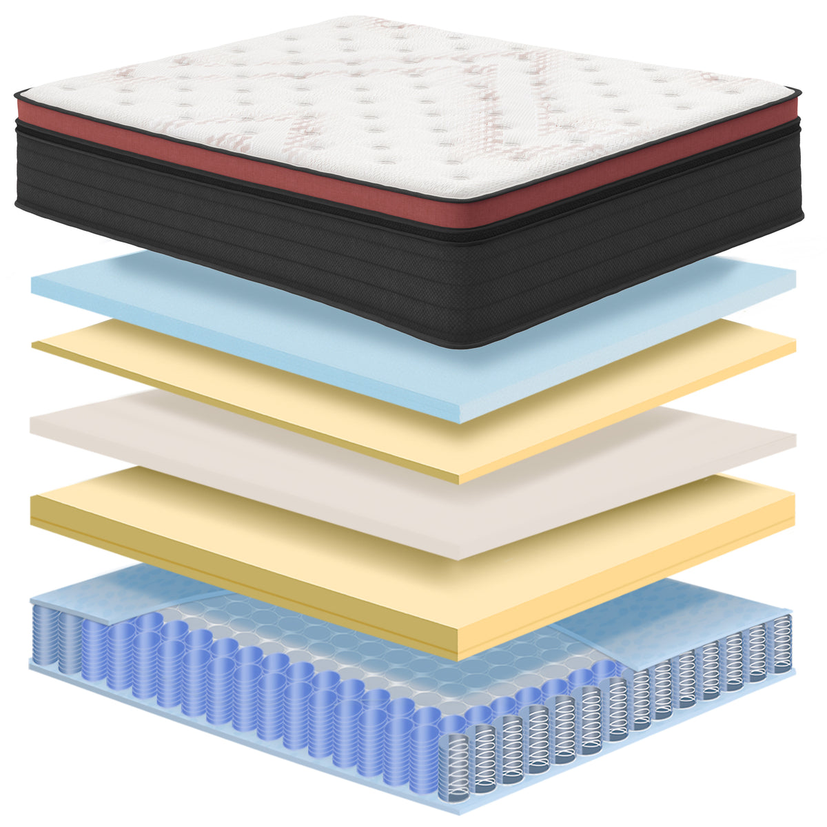Cross-section of the mattress construction