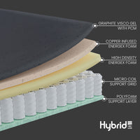 Hybrid Cooling Mattress